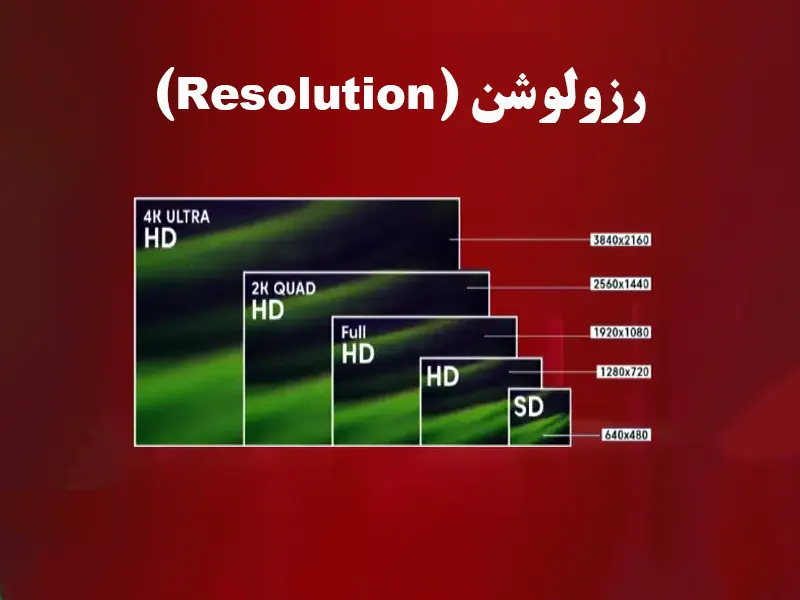 رزولوشن مانیتور چیست